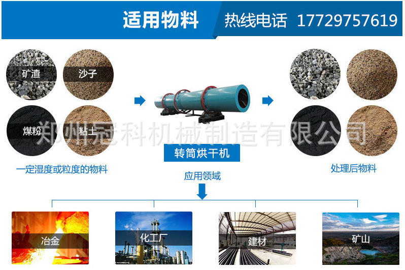 大中小型沙子烘干机厂家 转筒禽蓄粪便烘干机 优质鸡粪烘干机