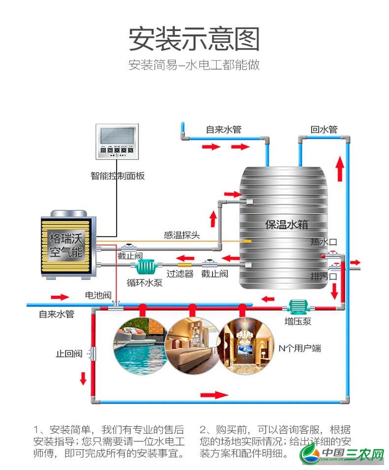 花卉大棚恒温供暖热泵机组安装示意图